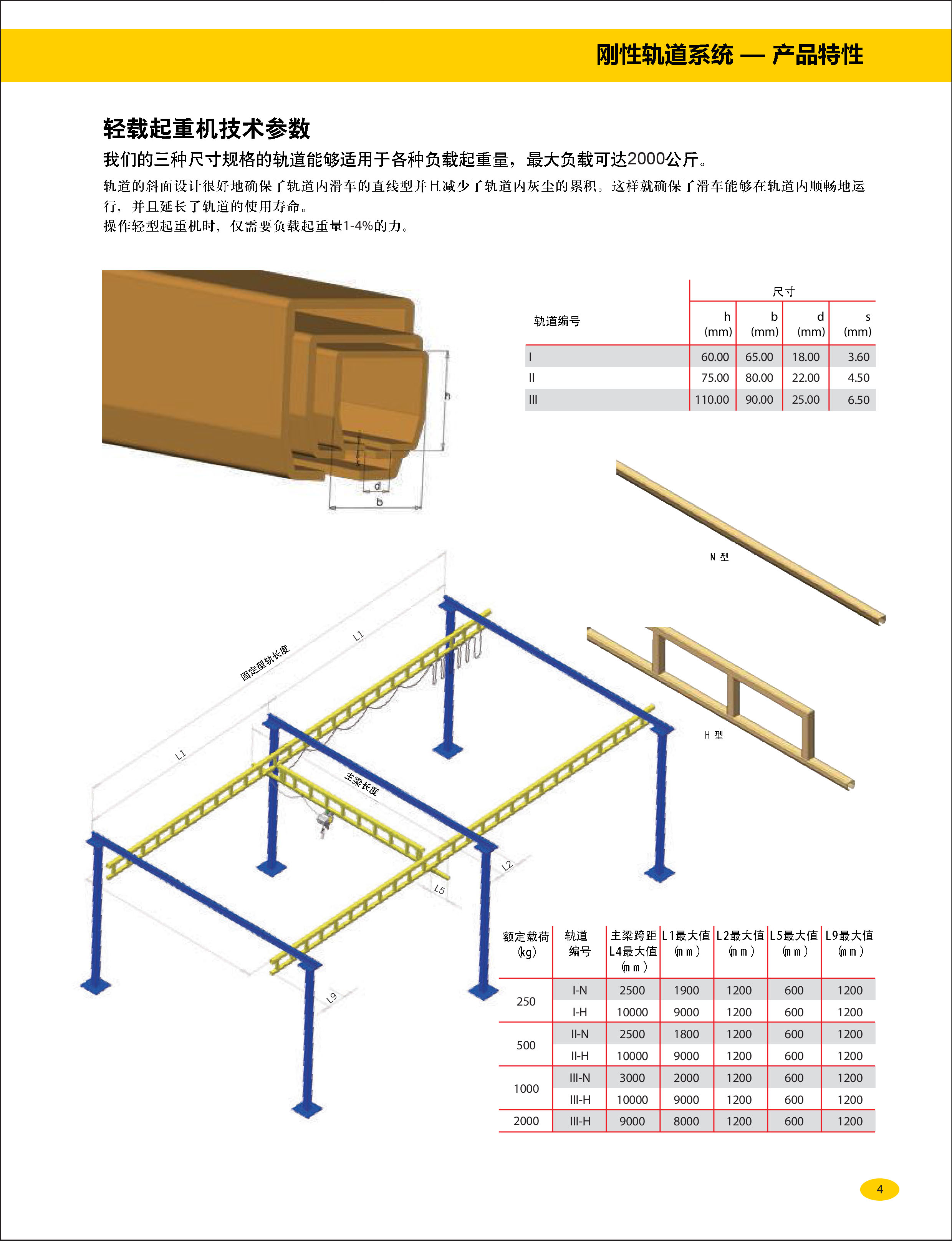 组合式,悬挂,起重机,组合,梁式,自立,起重机