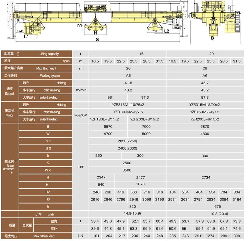 抓斗起重机技术参数数据