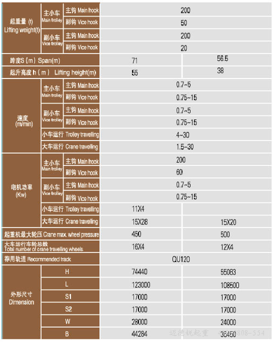 大吨位造船龙门起重机