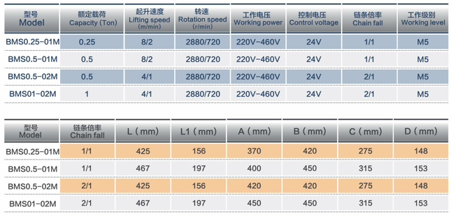 德式环链葫芦技术参数,德马格葫芦技术参数