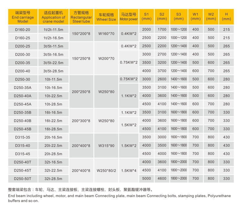 开式双梁端梁技术参数