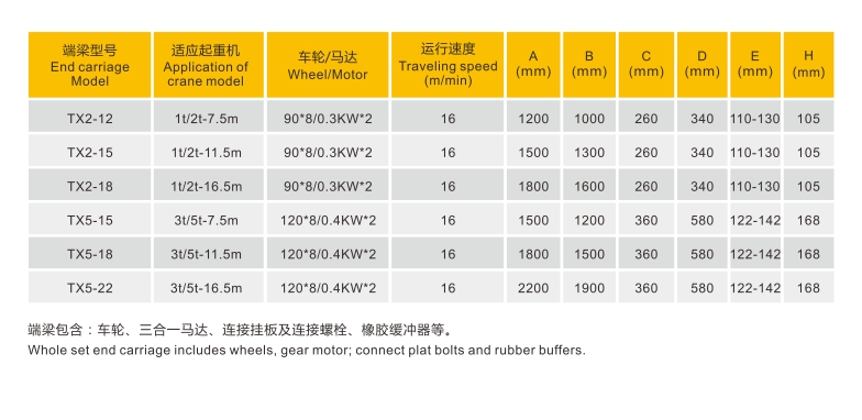 低净空悬挂端梁技术参数