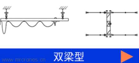 双梁KBK轻载起重系统 