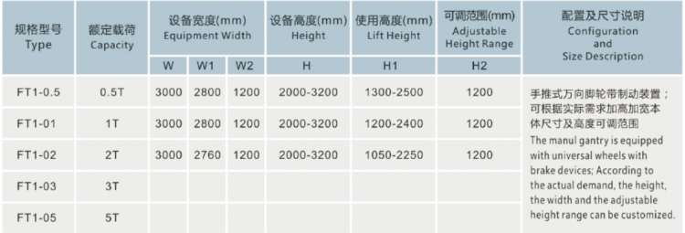 FT1可拆式升降龙门架(便携式)Assembled Liftable Gantry Crane技术参数表格