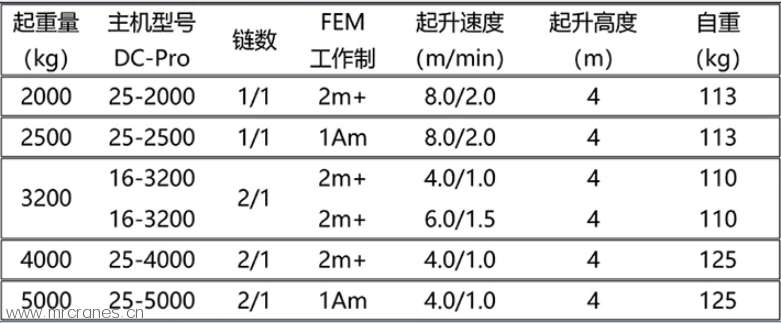 DC-PRO型德马格环链电动葫芦参数