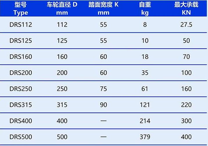 DRS轮箱参数表