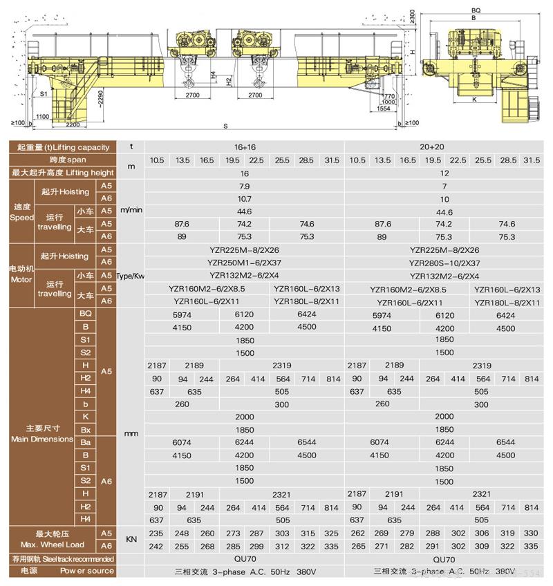 QE系列双小车双梁起重机技术参数