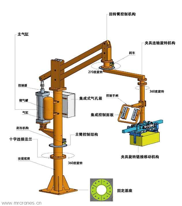 助力机械手产品参数信息