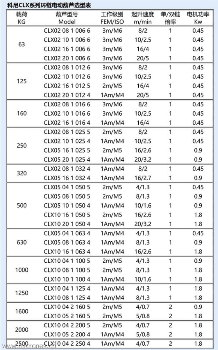 KONE科尼轻小型电动葫芦 kbk铝合金起重机CLX环链葫芦技术参数